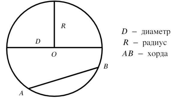 На рисунке 271 точка o центр окружности угол aoc 50 градусов найдите угол bco