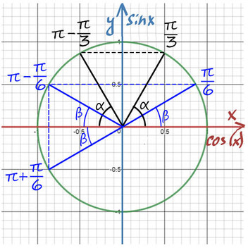 Как правильно записывать корни тригонометрических уравнений