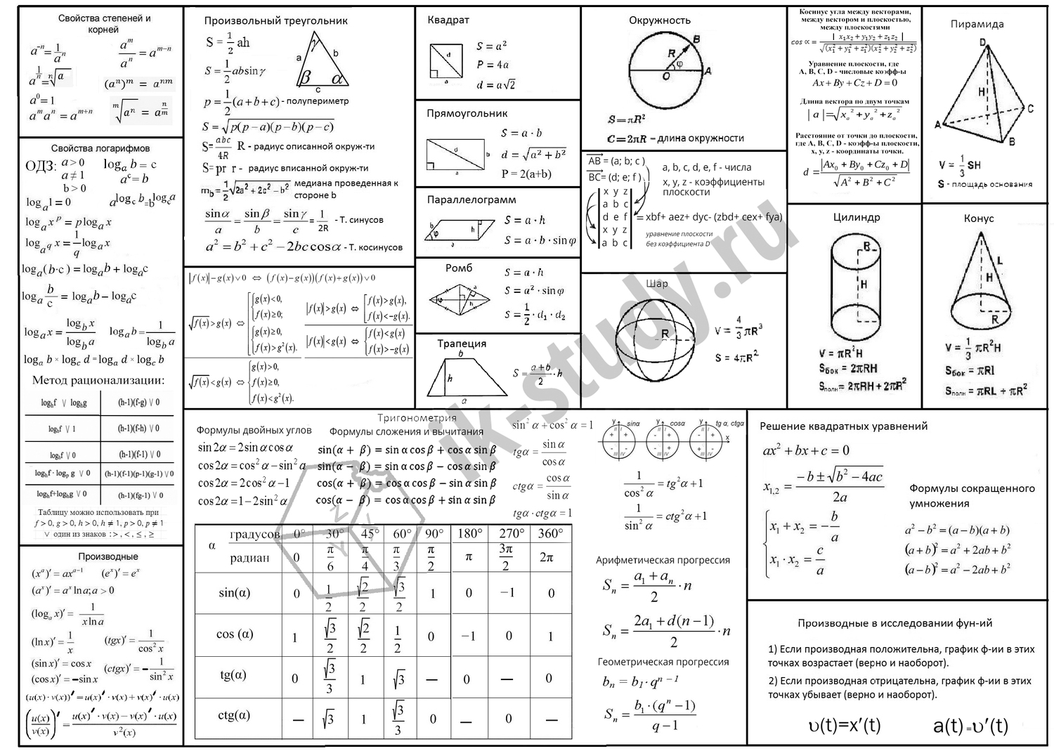 Все формулы для ЕГЭ по математике профильный шпаргалка