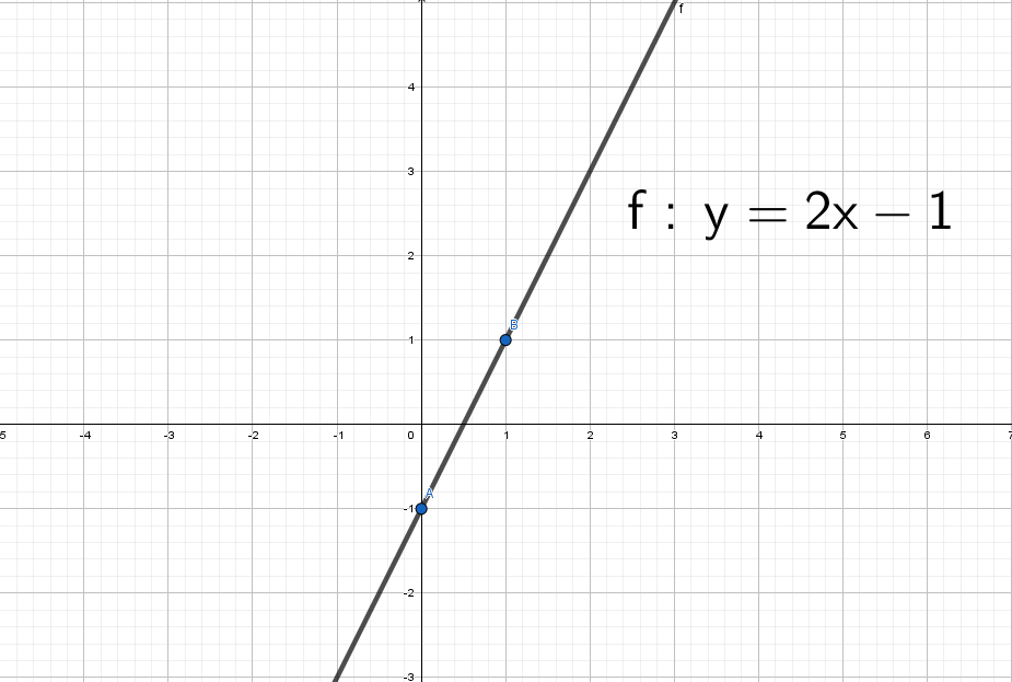 График x 3 модуль. Y=модуль (x-1)(x+1). Y2 x 2 модуль x2 x 2. Y=модуль x^2-1. Y= модуль x+2/x+2.