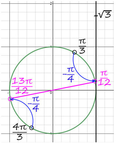 Sinx 1 2 решение уравнения с помощью числовой окружности